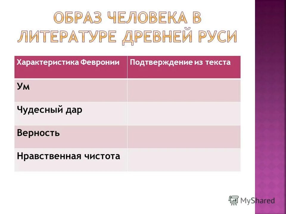 Черты верности. Характеристика Февронии таблица. Характеристика Февронии и подтверждение из текста. Характеристика характера Февронии. Характеристика Февронии ум подтверждение из текста.