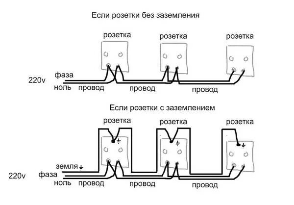 Для чего заземление в розетке. Схема подключения розетки без заземления. схема подключения проводов в удлинителе с заземлением. схема подключения розетки на 4 гнезда. схема подключения трех и розеток с заземлением.