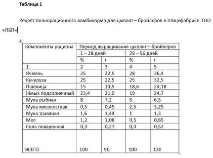 Комбикорм финиш состав