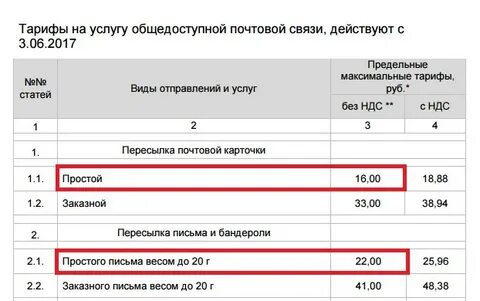 Почтовые расходы