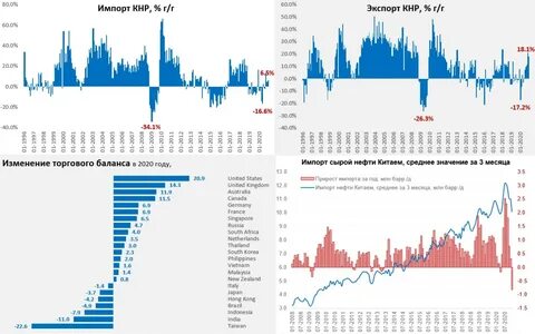 Нефть 2018