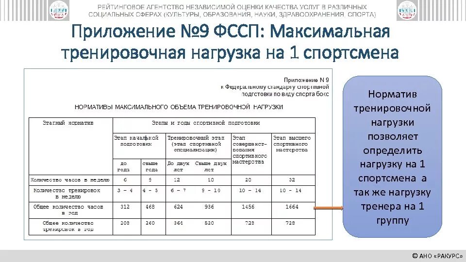 Нормативы физо фссп