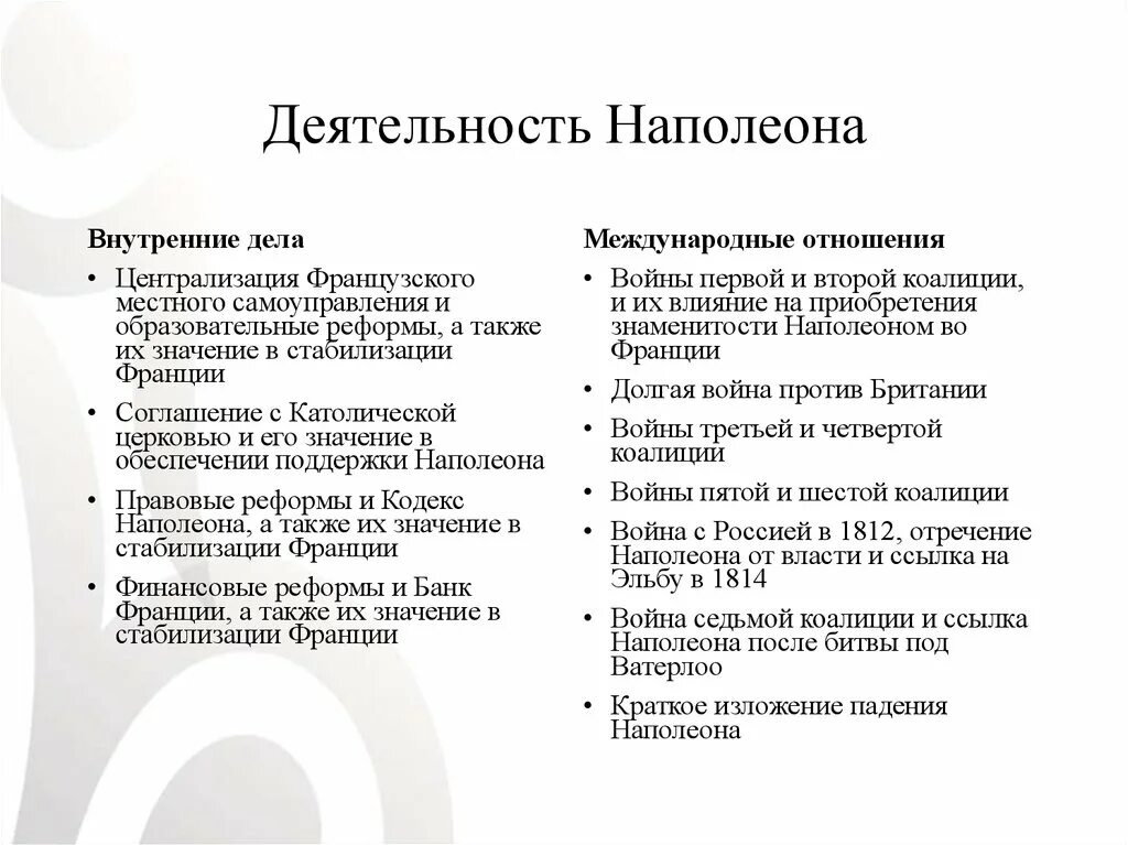 Наполеон бонапарт таблица. Оценка деятельности Наполеона Бонапарта кратко. Итоги правления Наполеона Бонапарта кратко. Экономические реформы Наполеона Бонапарта таблица. Реформы Наполеона Бонапарта таблица.