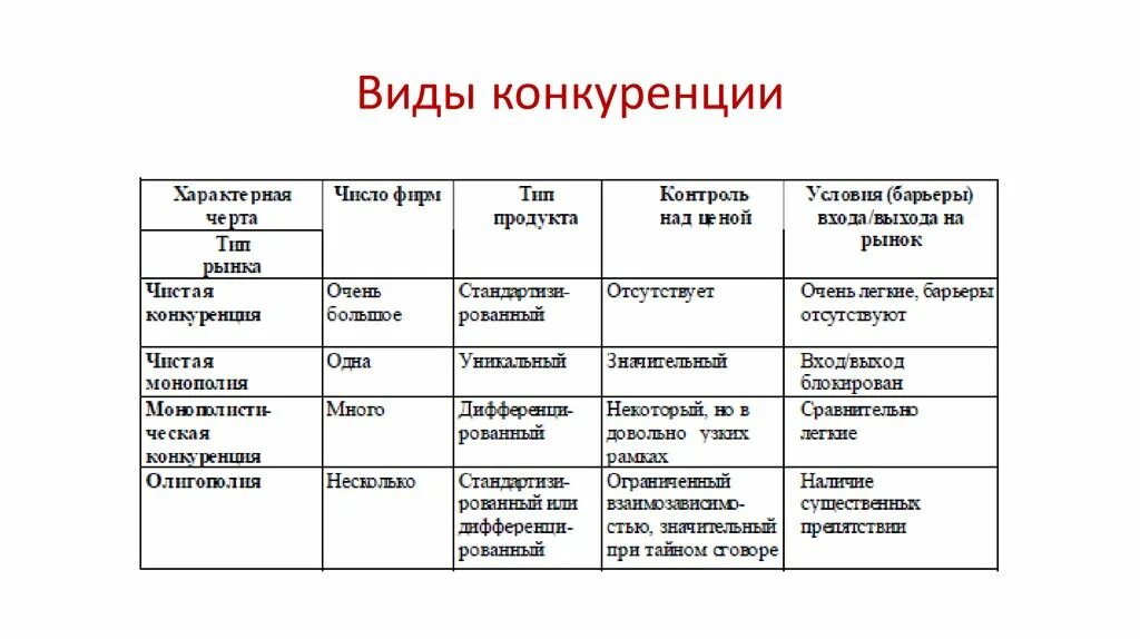 Конкуренция многообразие рынков. Типы конкуренции в рыночной экономике. Типы конкуренции с примерами в обществознании. Характеристика современных видов конкуренции. Какие виды конкуренции не встречаются в научной литературе.