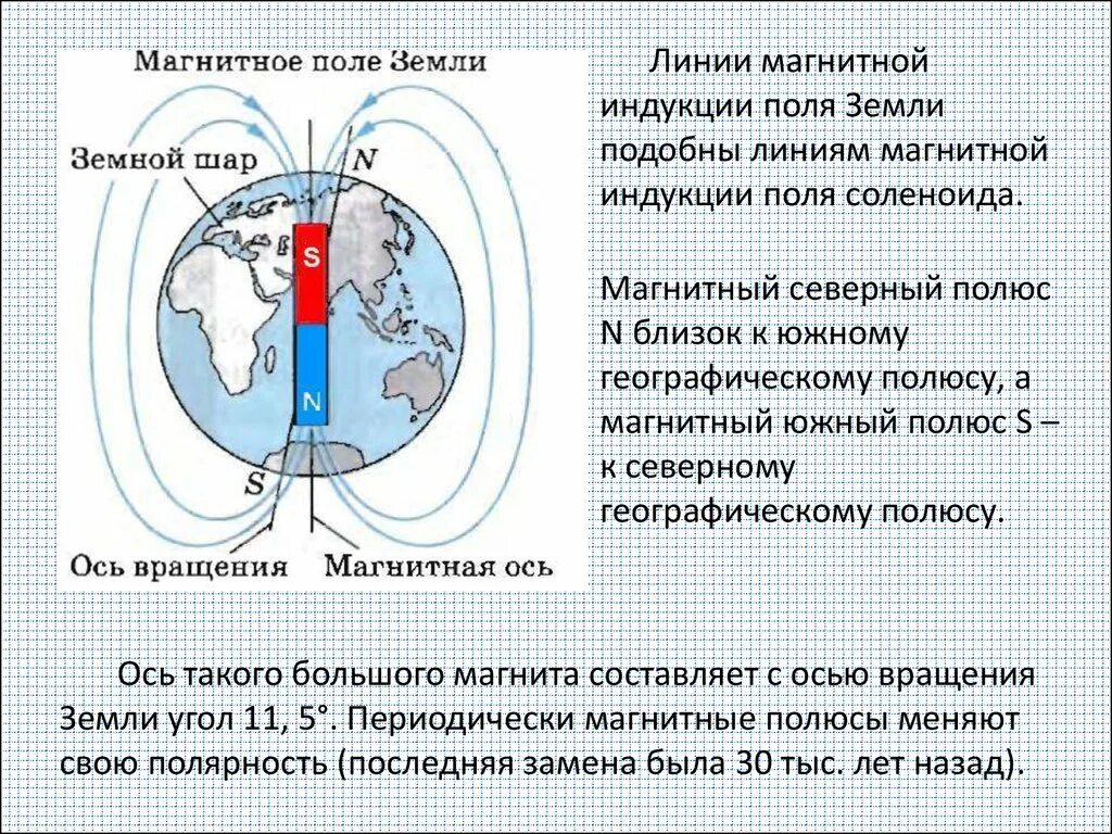 Направление линий магнитного поля земли. Магнитное поле земли направление силовых линий. Магнитное поле земли с линиями магнитной индукции. Направление линий магнитной индукции земли. Линии индукции магнитного поля земли.