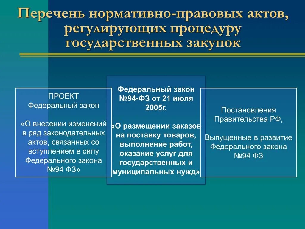 Основные нормативные акты регулирующие социальное обеспечение. Перечень нормативных актов. Нормативные акты список. Перечень нормативно-правовых актов. Перечень законодательных актов.