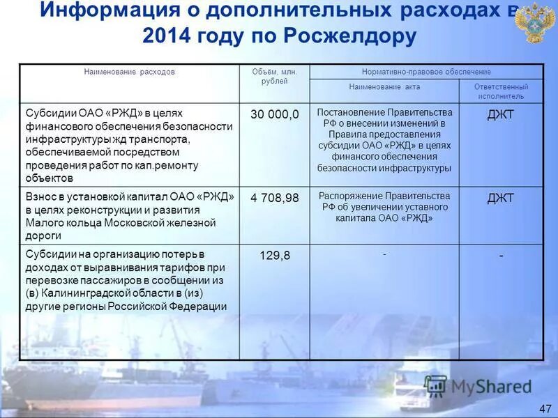 ипотека молодому специалисту ржд. субсидии оао ржд. субсидии оао ржд. субсидии оао ржд. участники транспортного процесса.