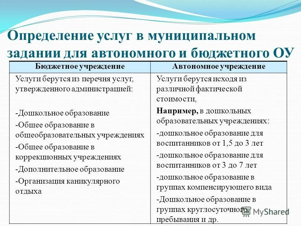 Что такое муниципальная услуга определение. Обслуживание список. Перечень услуг определяется. Перечень услуг определяется. Перечень услуг определяется.