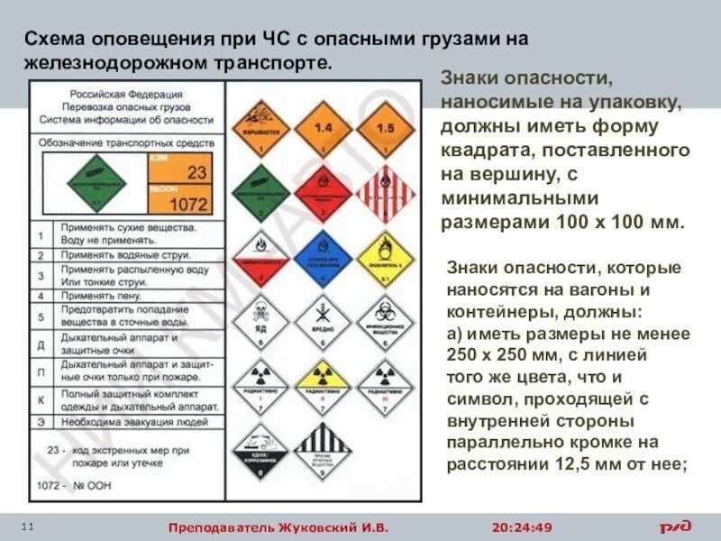 Аварийные карточки оон. Маркировка подвижного состава с опасным грузом. Приложение 1 к правилам перевозок опасных грузов по железным дорогам. Знаки опасности РЖД опасные грузы. Классы опасных грузов РЖД.