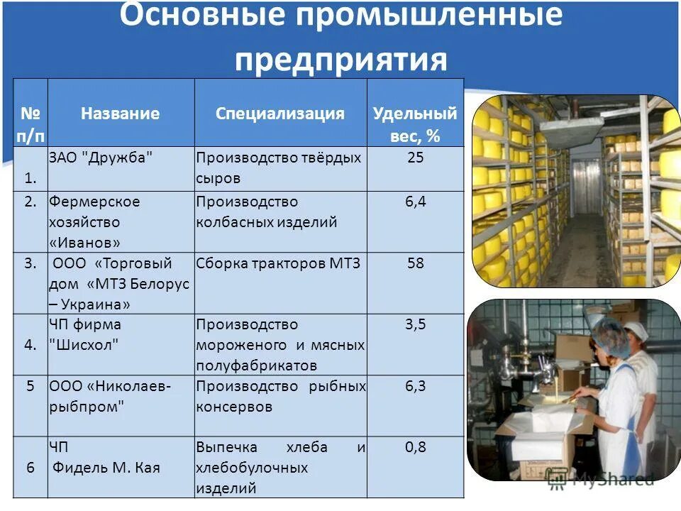 методы организации производства. технологическая структура предприятия схема. продукции на производственном предприятии. производственная мощность. типы производства.