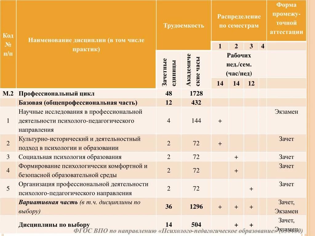 Какие экзамены на стоматолога. Наименование дисциплины это. Полное название дисциплины. Наименование дисциплины в проекте. (Наименование дисциплины/практики).