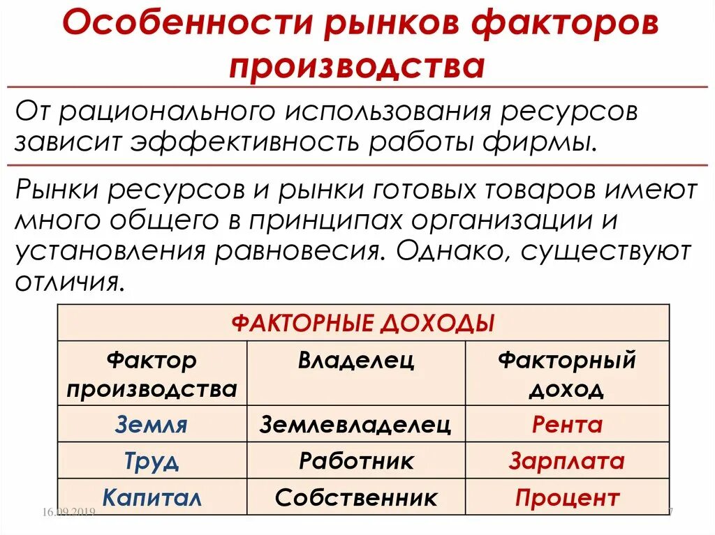 Рынок факторов производства ресурсов. Особенности рынков факторов производства. Основные характеристики рынков факторов производства. Характеристика рынков факторов производства. Общая характеристика рынков факторов производства.