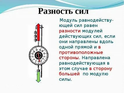 Сложение сил тест 7 класс
