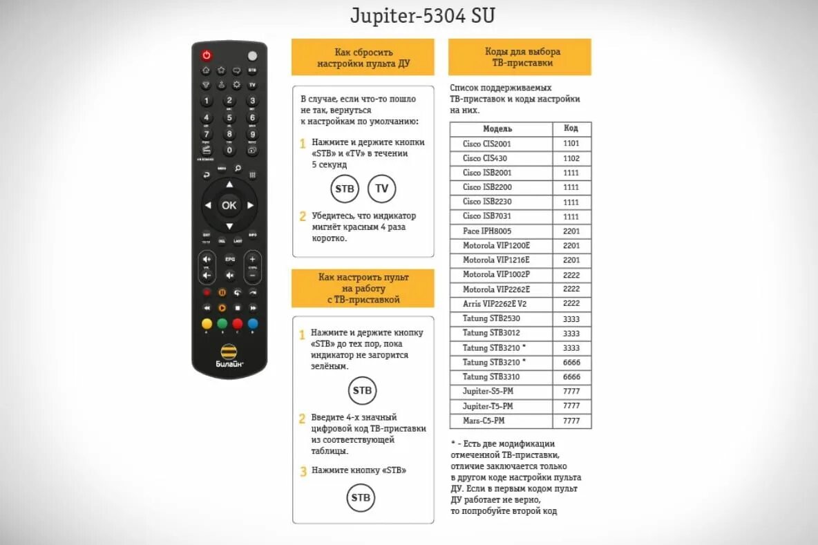 Не работают кнопки пульта тв. Пульт для приставки Билайн Jupiter t5-PM. Приставка Билайн Jupiter-t5-PM. Пульт Билайн so17030095 сброс. Универсальный пульт Билайн Jupiter 5304.