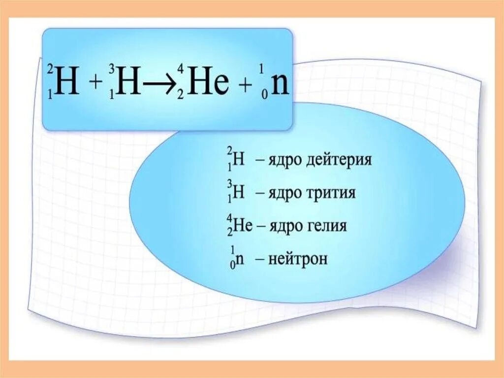 В результате реакции дейтерия с ядром. Формула реакции синтеза ядер. Формула термоядерной реакции дейтерий. Термоядерная реакция формула физика. Уравнение термоядерной реакции формула.