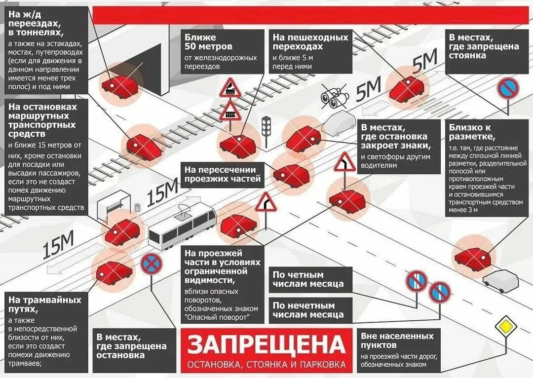 1 остановка места где разрешена остановка. Правила ПДД остановка и стоянка транспортных средств. Остановка и стоянка ТС разрешается. Где запрещена остановка. Правила парковки.