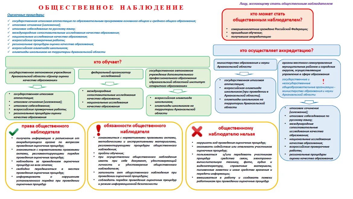 Государственное муниципальное задание это. Стратегия развития образования. Итоговое сочинение. Порядок выполнения государственной работы. Общественный наблюдатель на егэ.