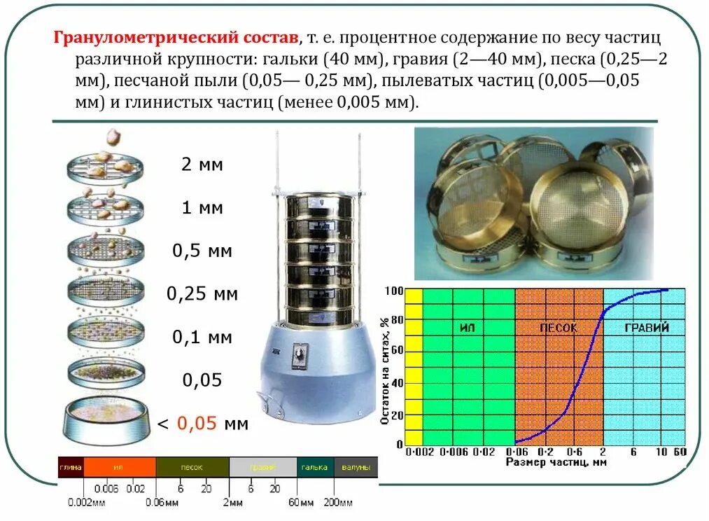 Метод определения состава газа