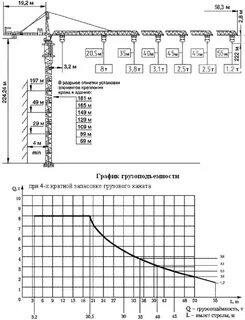 Данные кранов