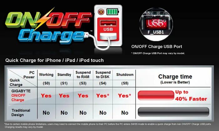 On/off charge on/off charge 2. Quickboost для gigabyte. On/off charge™ / on/off charge™ 2. Материнская плата gigabyte on/off charge. Гигабайт управление вентиляторами.