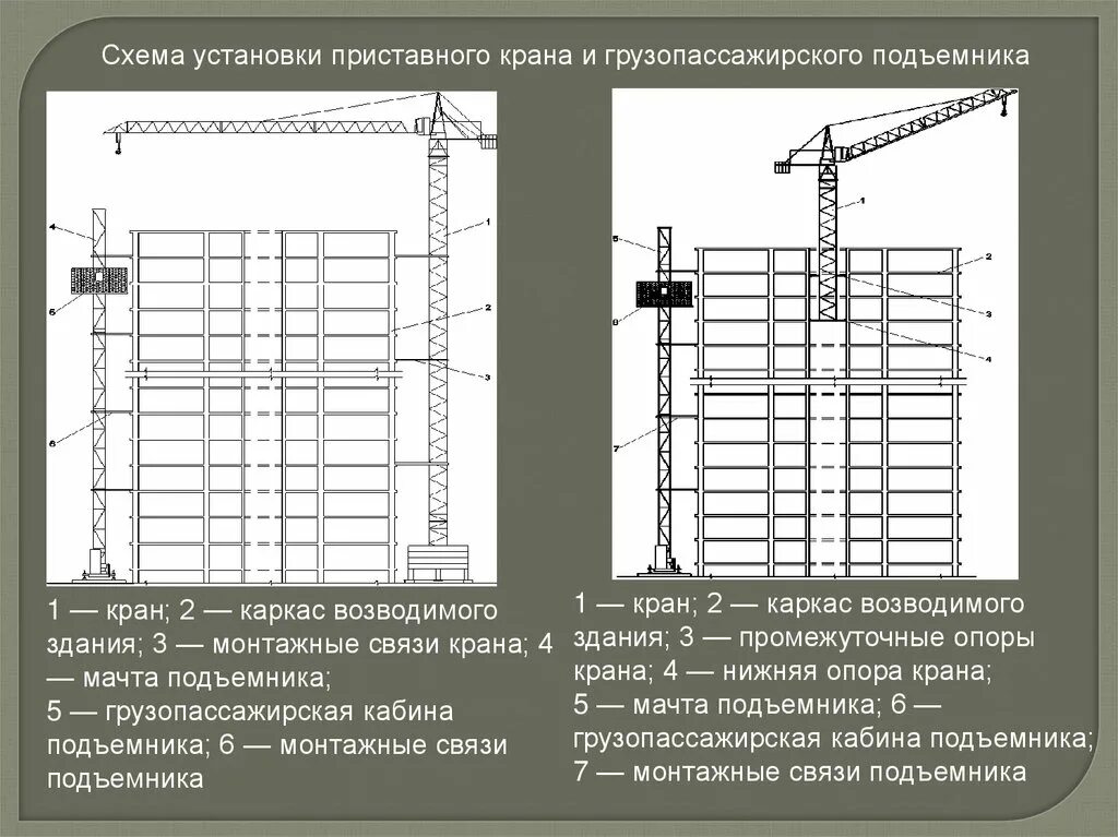Стадии возведения зданий. Схемы возведения высотных зданий. стальной каркас многоэтажного здания. способы возведения высотных сооружений. этапы возведения высотных зданий.