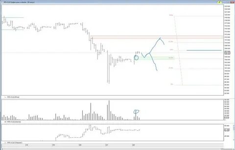 Trading rts
