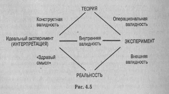 Опыт интерпретации