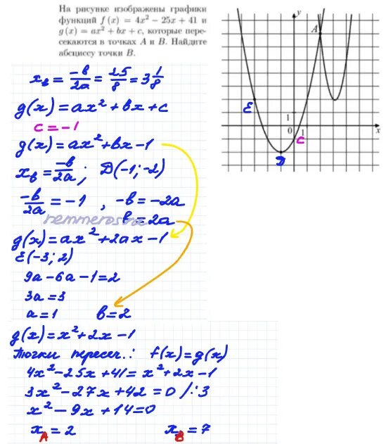 Функций f x 4x2 25x 41