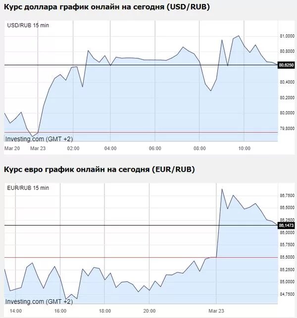 Курс какие прогнозы. Курс доллара. курс доллара будет расти или падать. что с долларом в ближайшее.