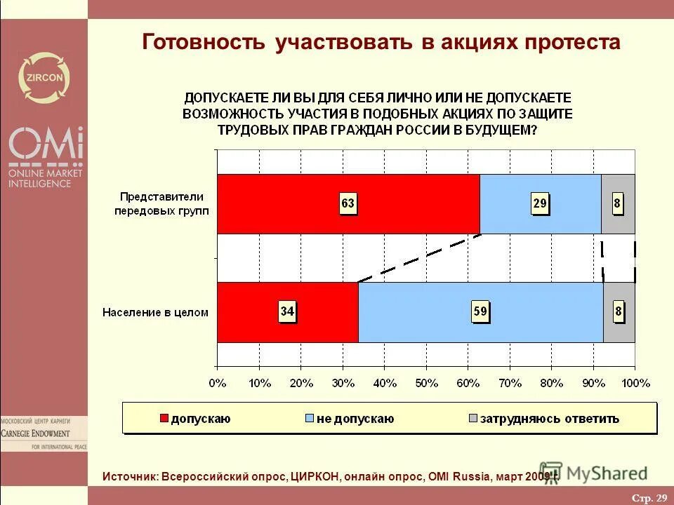 Готовность принять участие