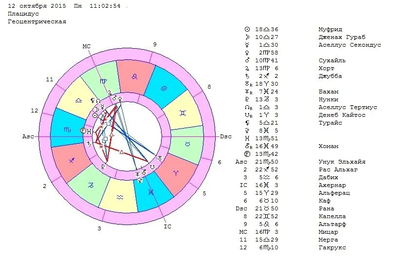 солнце квадрат юпитер в натальной. солнце квадрат юпитер в натальной. лилит в натальной карте символ. солнце квадрат юпитер в натальной. солнце квадрат юпитер в натальной.