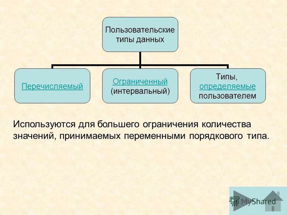 Пользователи конкретных