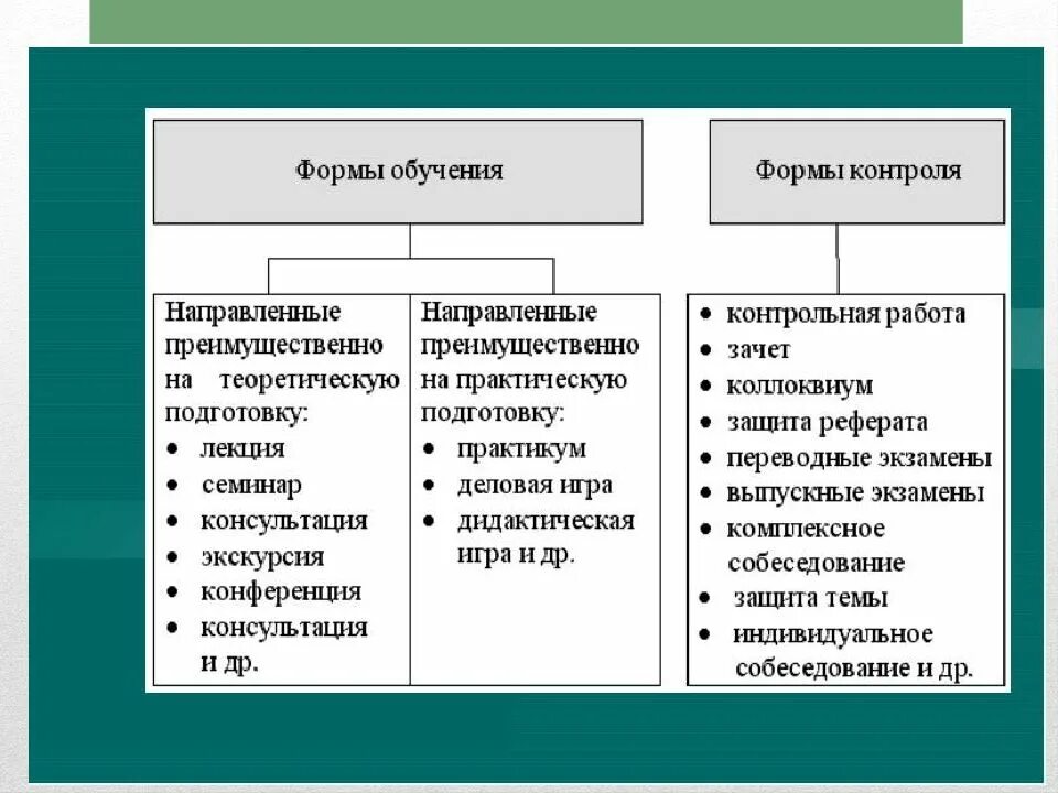 Виды теории обучения