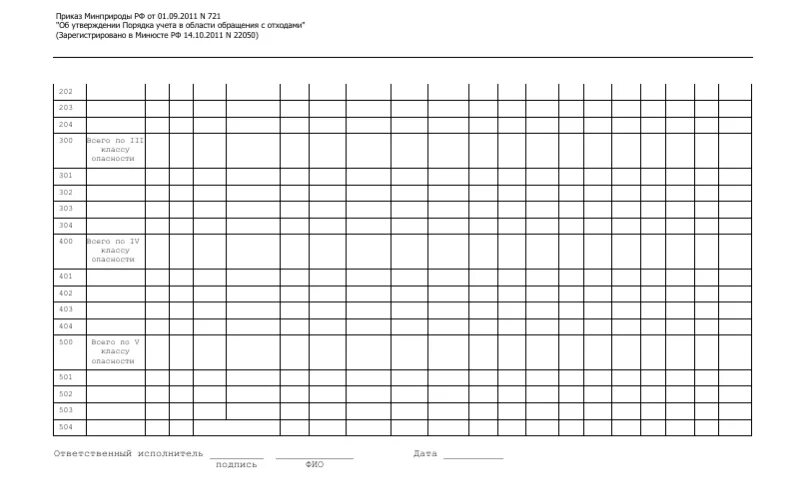 Приказ минприроды учет отходов. Журнал учета движения отходов 721 приказ. Журнал учета образования отходов по приказу 721. МПР РФ 1028 журнал учета образования отходов. Журнал движения отходов 2021 титульный лист.