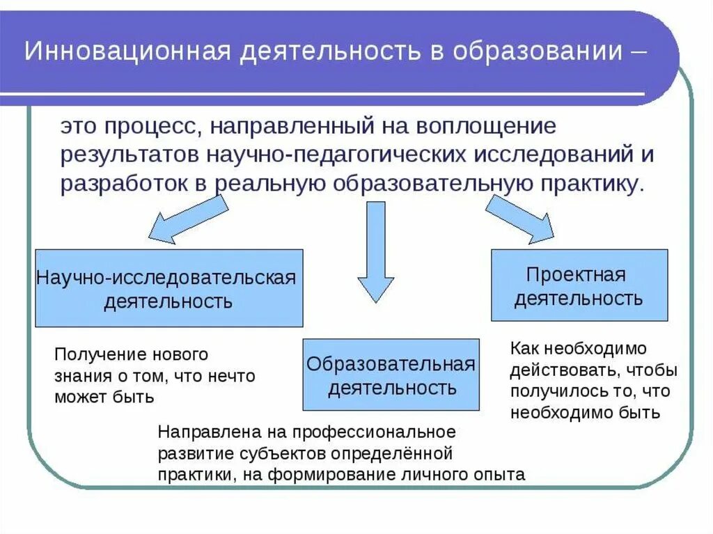 Научная область методики