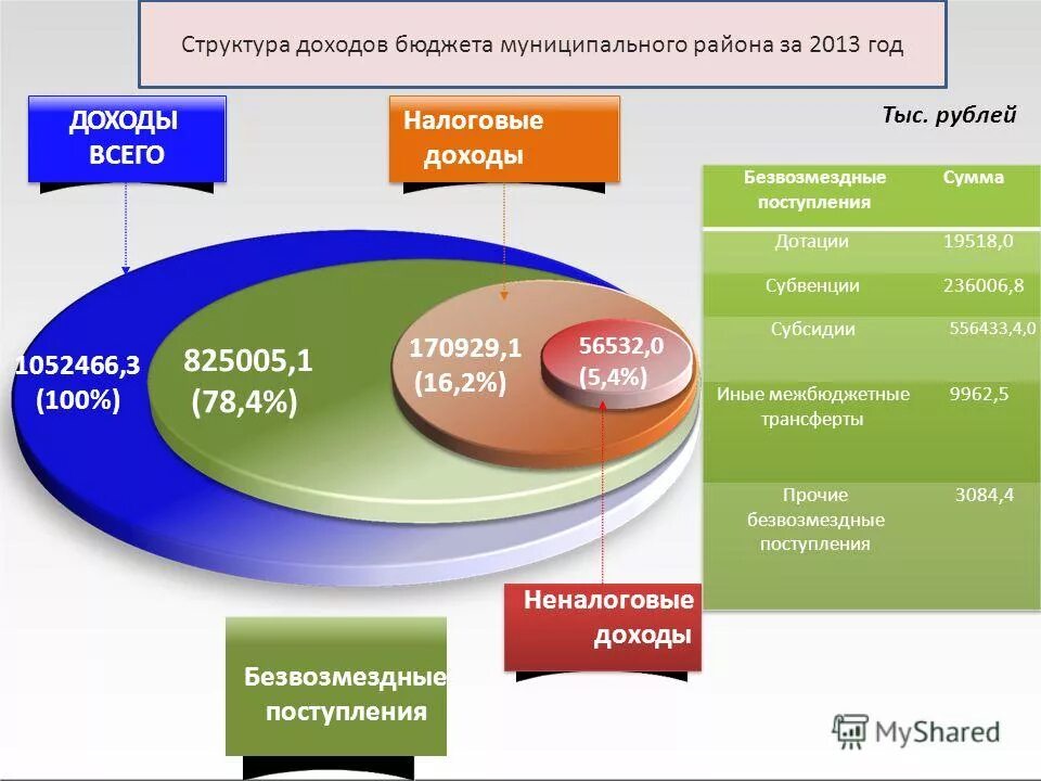 Безвозмездные поступления в местный бюджет. Значение дохода. Содержание доходов бюджета. Содержание доходов бюджета. Бюджетное право схема.