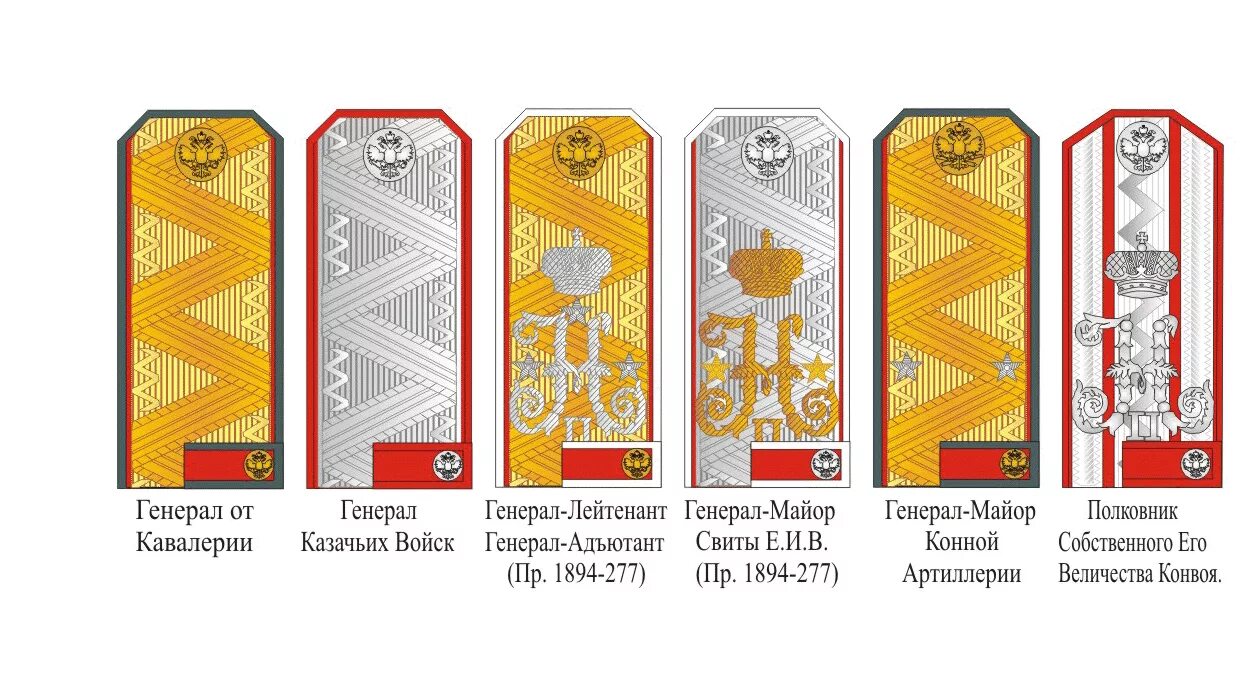 Погоны генерала звание. Погоны генералов Российской императорской армии Российской империи. Погоны полковника царской армии 1914. Звания русской императорской армии 1914. Погоны Генерала русской императорской армии.