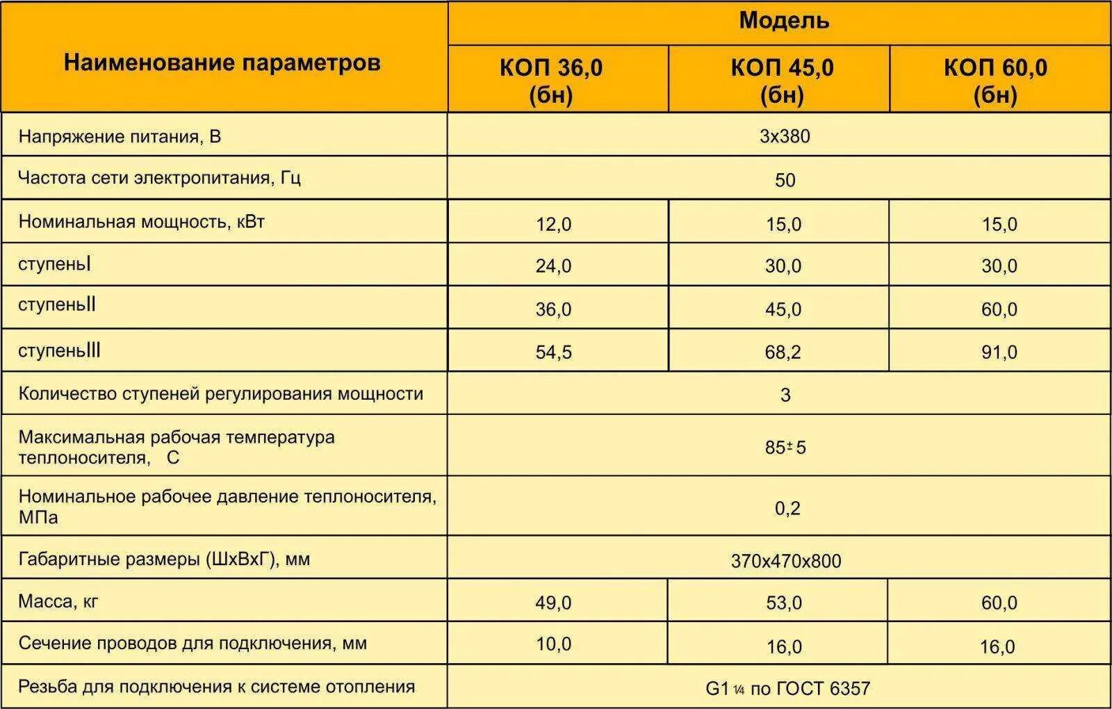 Сколько квт в частном доме. Котел газовый настенный 20 КВТ Потребляемая электрическая мощность. Мощность 16квт газового котла для дома. Мощность электрического котла на 90 квадратов. Какой мощности нужен электрокотел для отопления 60 м2.