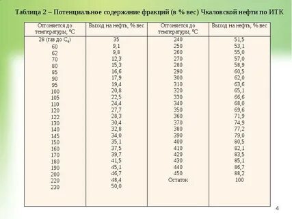 Просто масса
