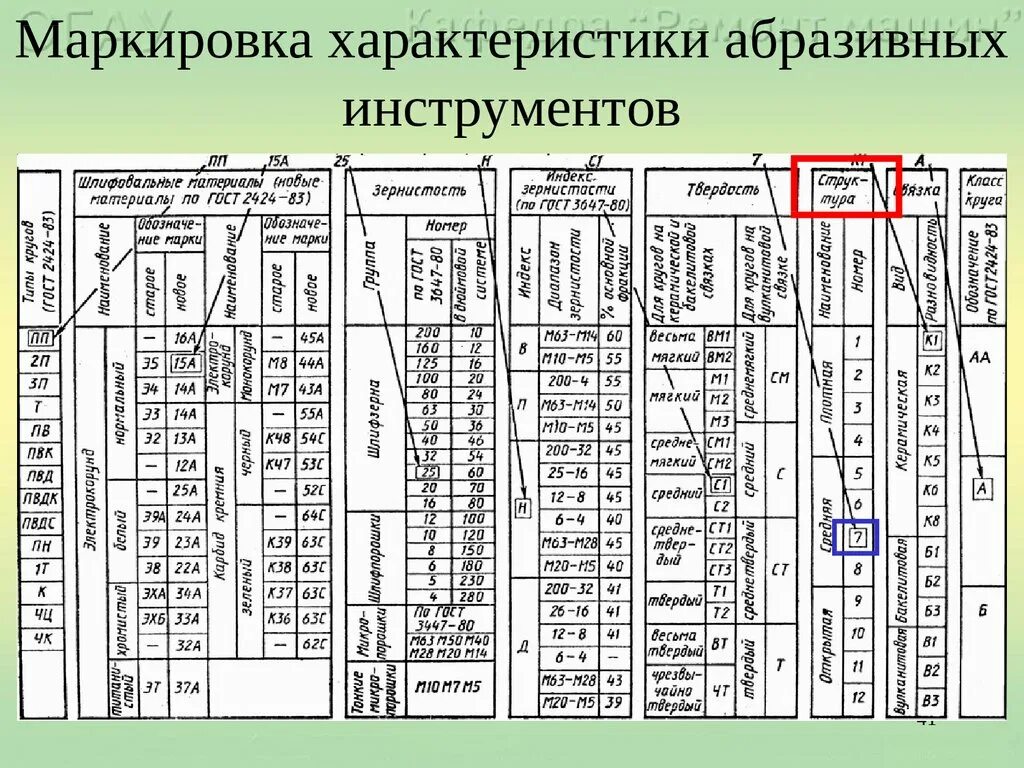 Твердость шлифовальных кругов обозначение. Маркировка твердости шлифовальных кругов. Классификация шлифовальных кругов по твердости. Таблица маркировки шлифовальных кругов. П 12 материалы