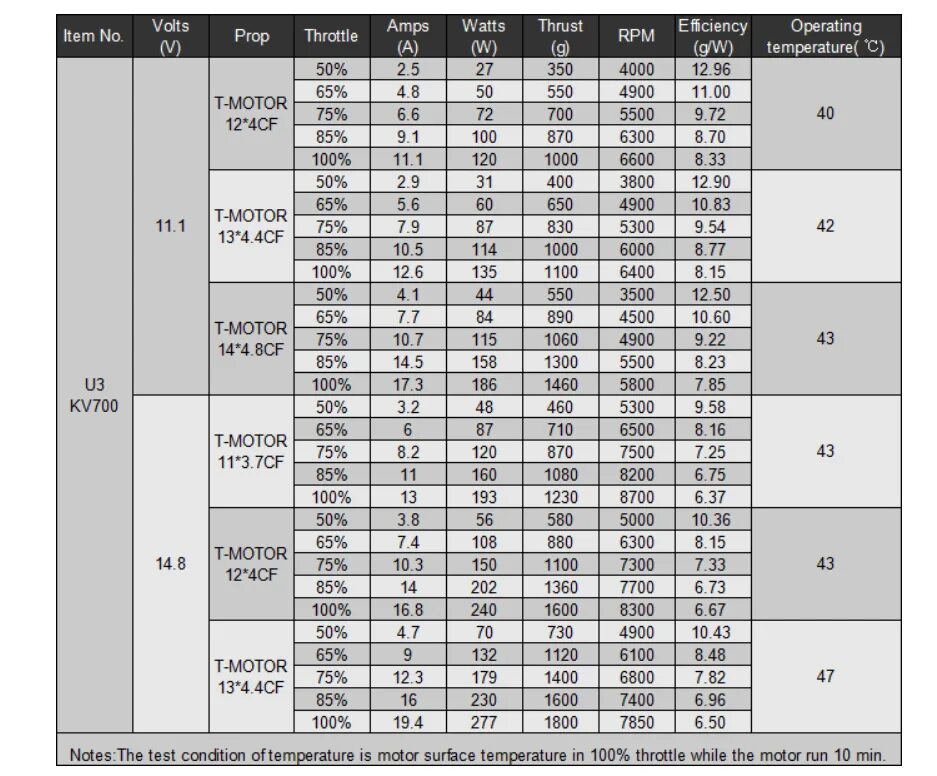 Температура 1400 к. Двигатель t-Motor u8 Pro 135kv. U8 KV 135 T Motor Thrust. Kv1100 мотор. Двигатель t-Motor v804 170kv.