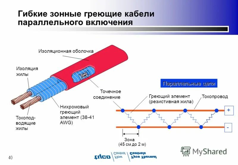 как проверить греет ли греющий кабель