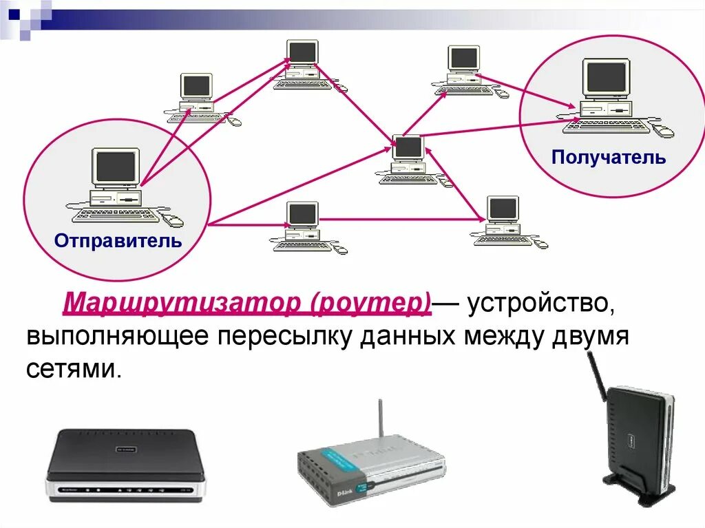 Между отправителем и получателем. Устройство маршрутизатора. Периферийные устройства роутер. Маршрутизатор пересылает данные. Схема подключения периферийных устройств.