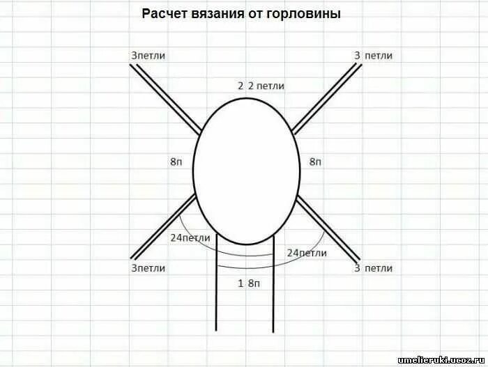 Реглан сверху спицами. Реглан сверху спицами схема. Расчет реглана сверху спицами. Реглан сверху спицами для детей.