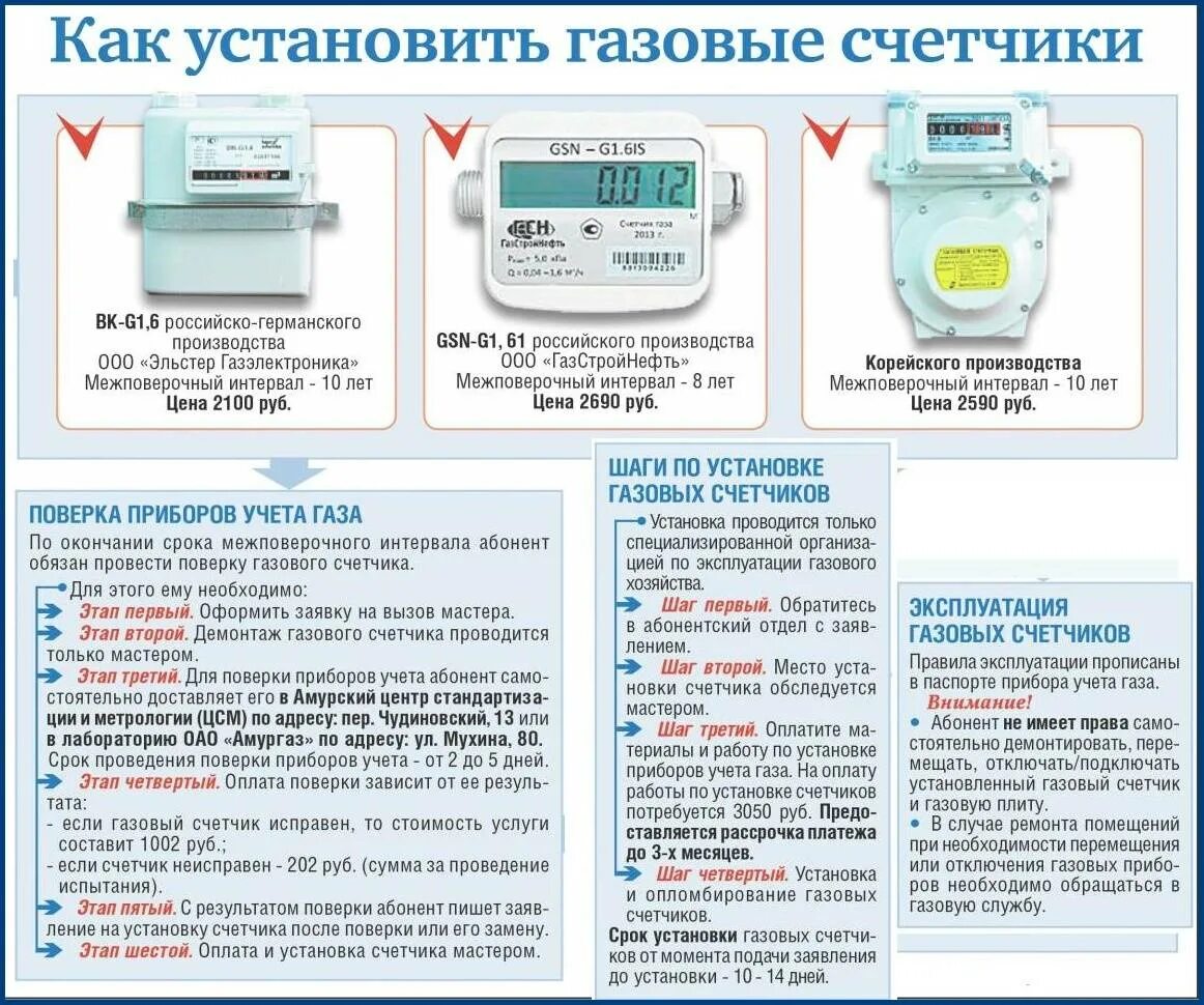 Установленное время для ремонта