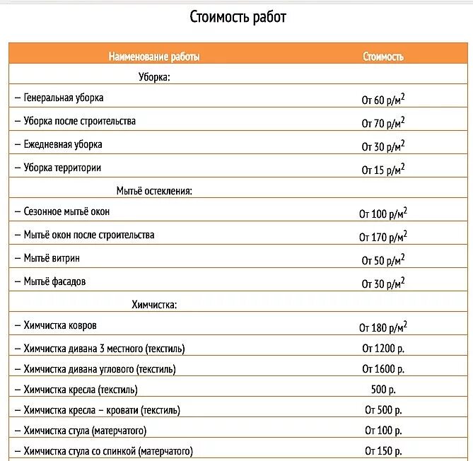 Сколько стоит уборка квадратного метра. Расценки клининговых компаний. Расценки по уборке квартир. Прейскурант на уборку помещения. Уборка жилых помещений расценки.