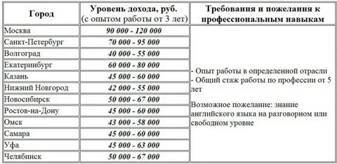 Код юридического отдела