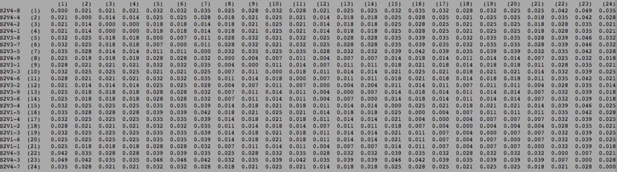 42 5 7 2 0 01. 3s-4s таблица. 4.112-011.0. 14% От 4.000. 7,8 (6 +64)- 3/5 10.