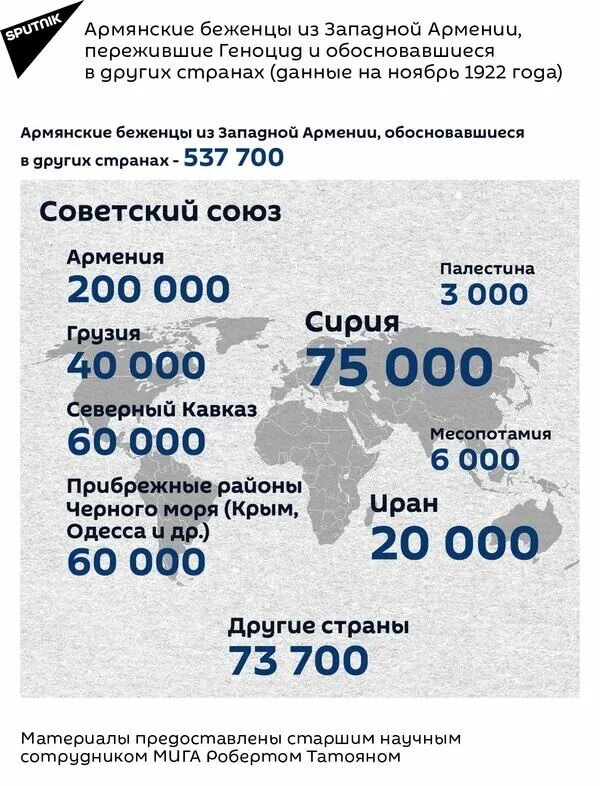 Геноцид армян карта. Армения сколько миллионов. Сколько армян в мире 2022. 1000000 Армян в мире. Количество армян в россии