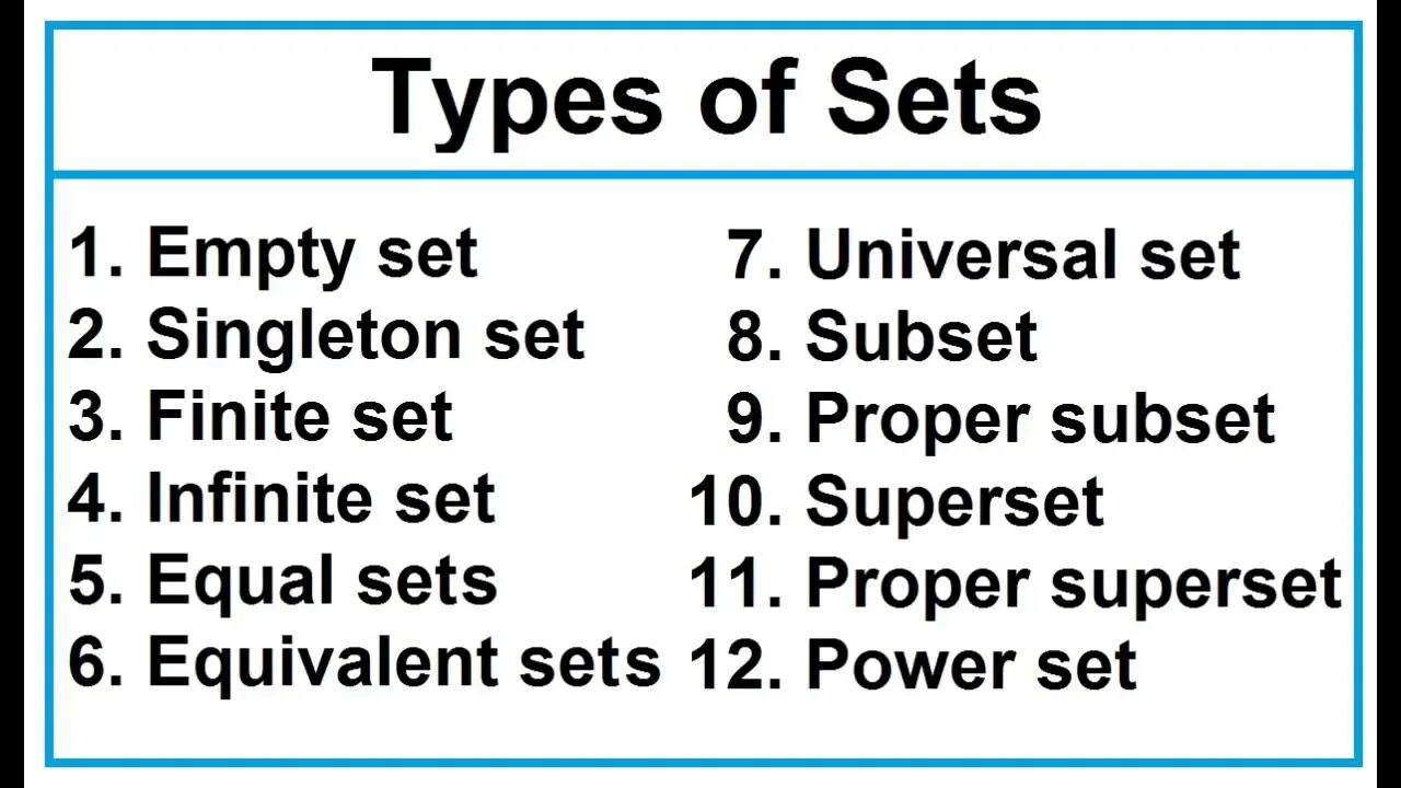 That of set. Types of setting. power set math. proper subset. set difference.